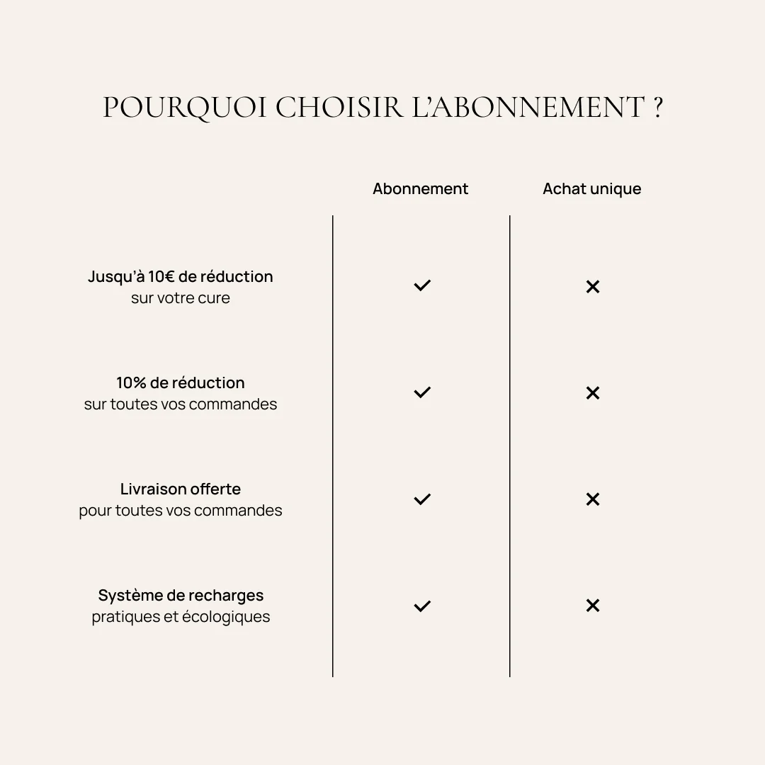 Complément alimentaire rougeurs et sensibilité, French Glow - Image 17